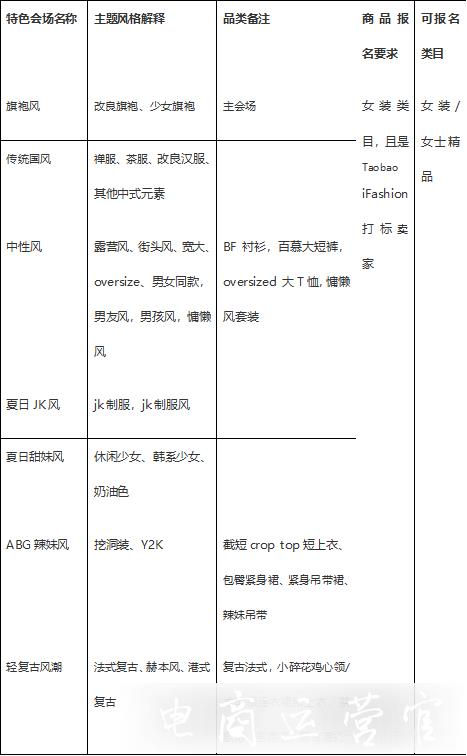 2022年淘寶iFashion夏季趨勢活動報名時間是什么?活動計入最低價嗎?